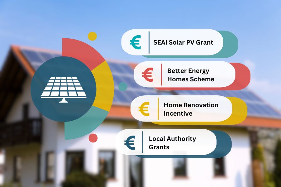 Types of Solar Panel Grants Available in Ireland
