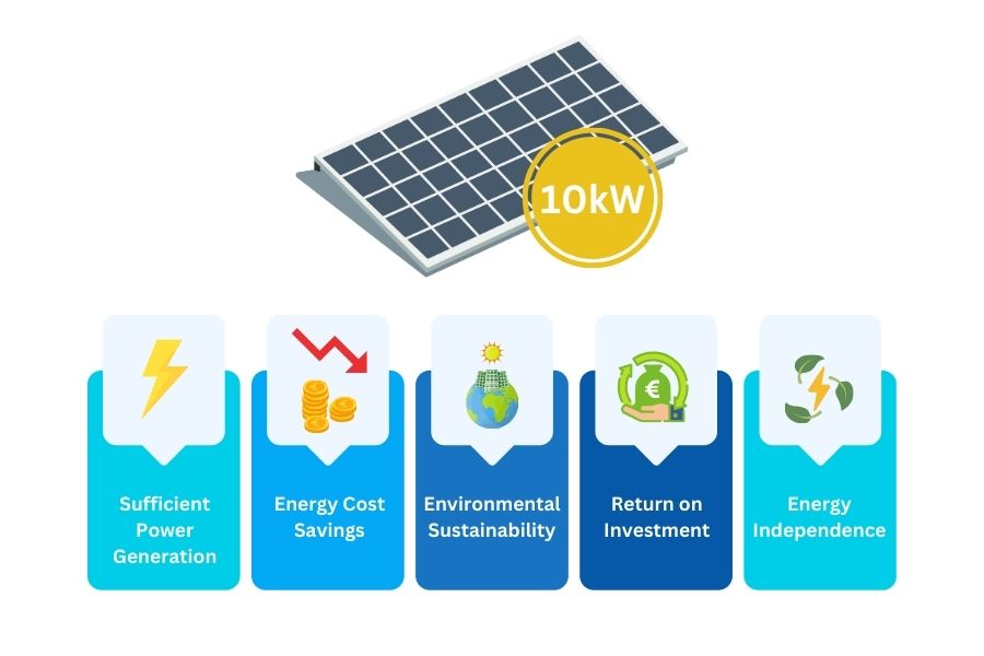Benefits of Choosing a 10KW Solar Panel System