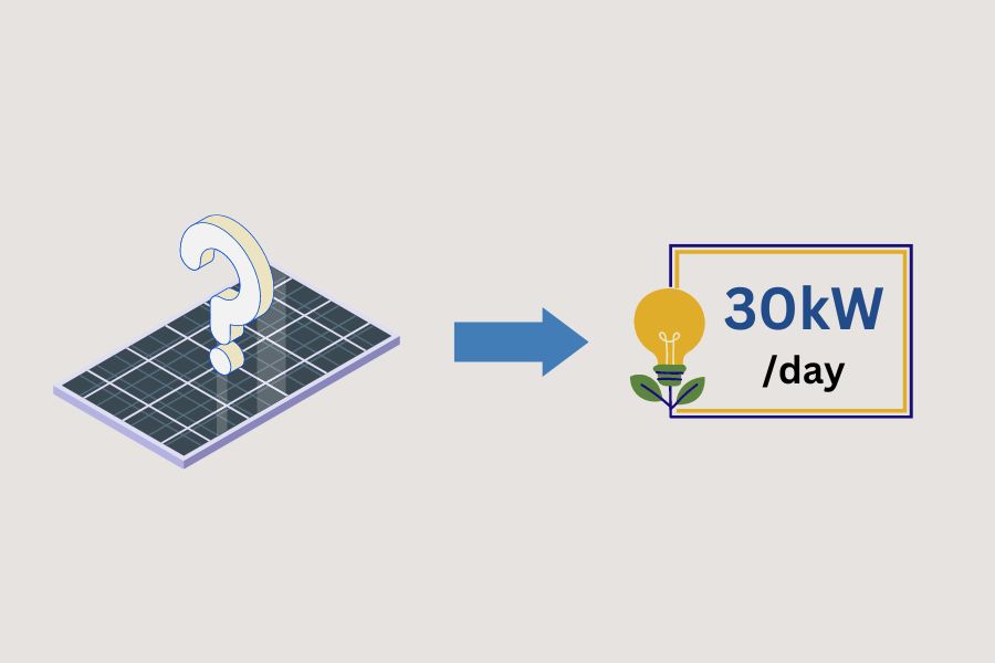 Concept of How Many Solar Panels to Produce 30 kWh per Day