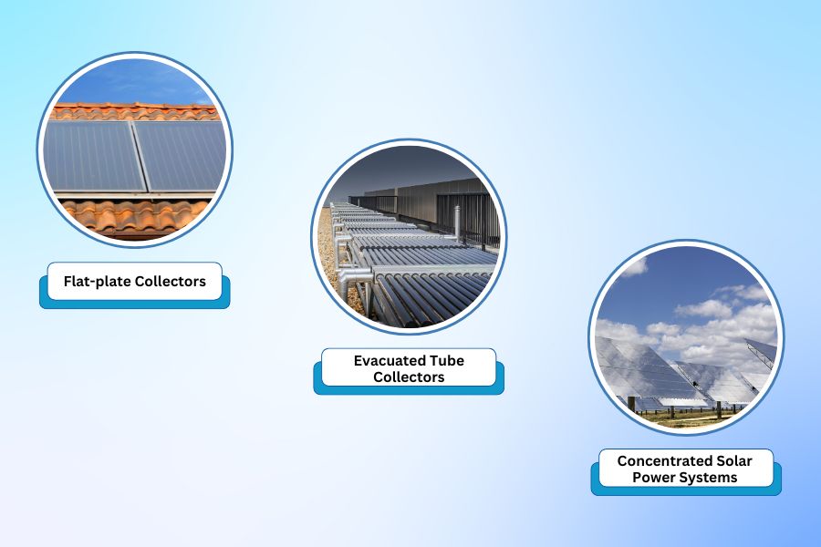 Types of Solar Thermal Collectors
