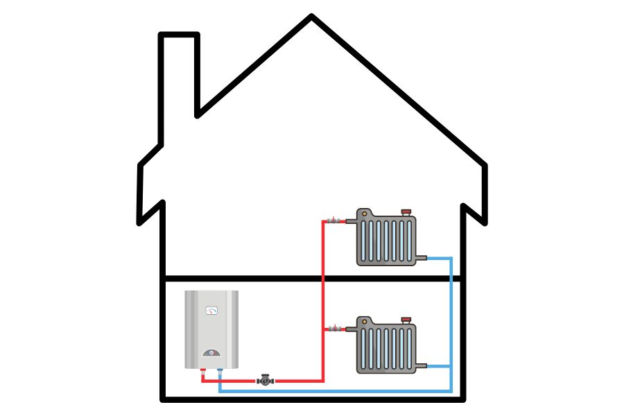 Radiator heating system diagram