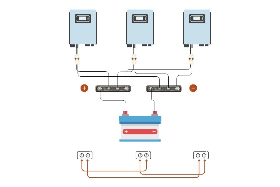 Connecting Multiple Solar Inverters in Parallel