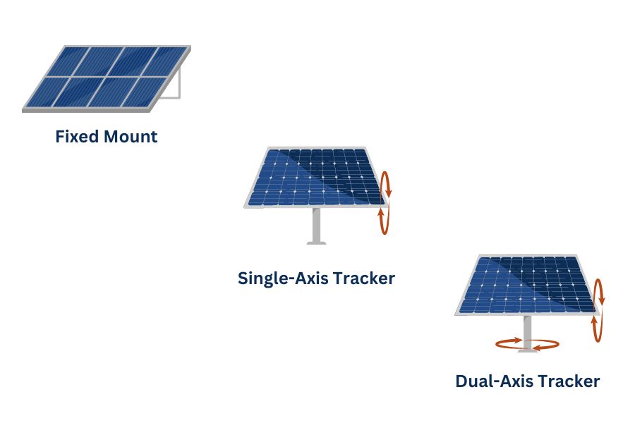 Types of Solar Racking Systems
